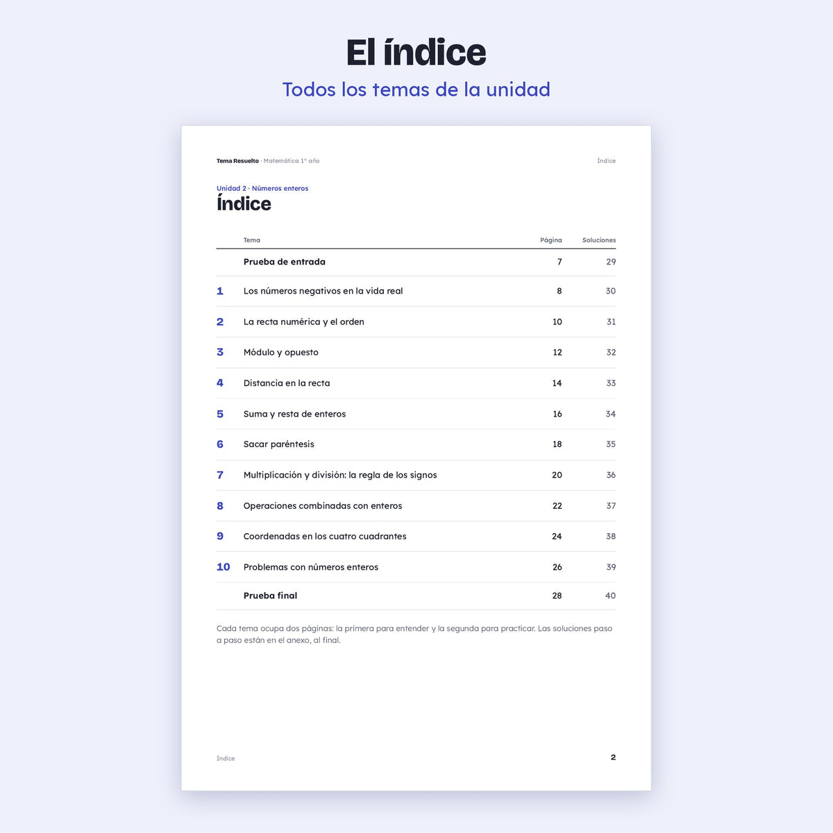1er año (7mo CABA) · Unidad 2: Enteros – Índice