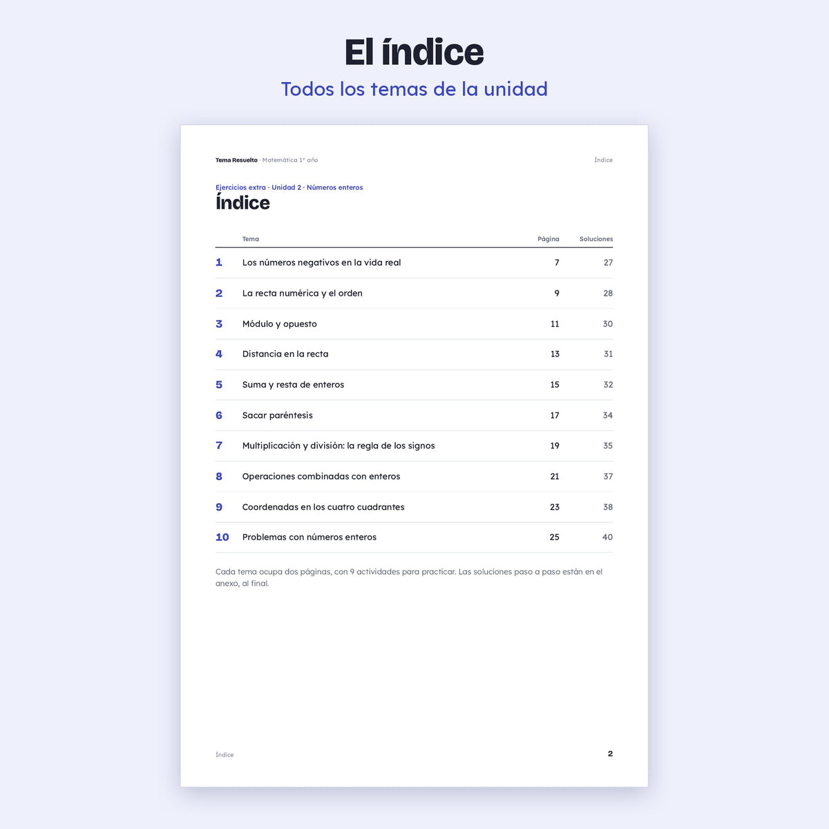 1er año (7mo CABA) · Unidad 2: Ejercicios extra – Índice