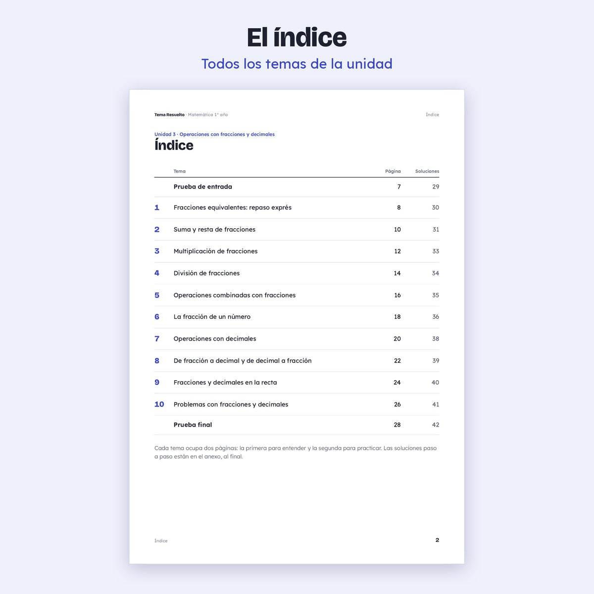 1er año (7mo CABA) · Unidad 3: Fracciones y decimales – Índice
