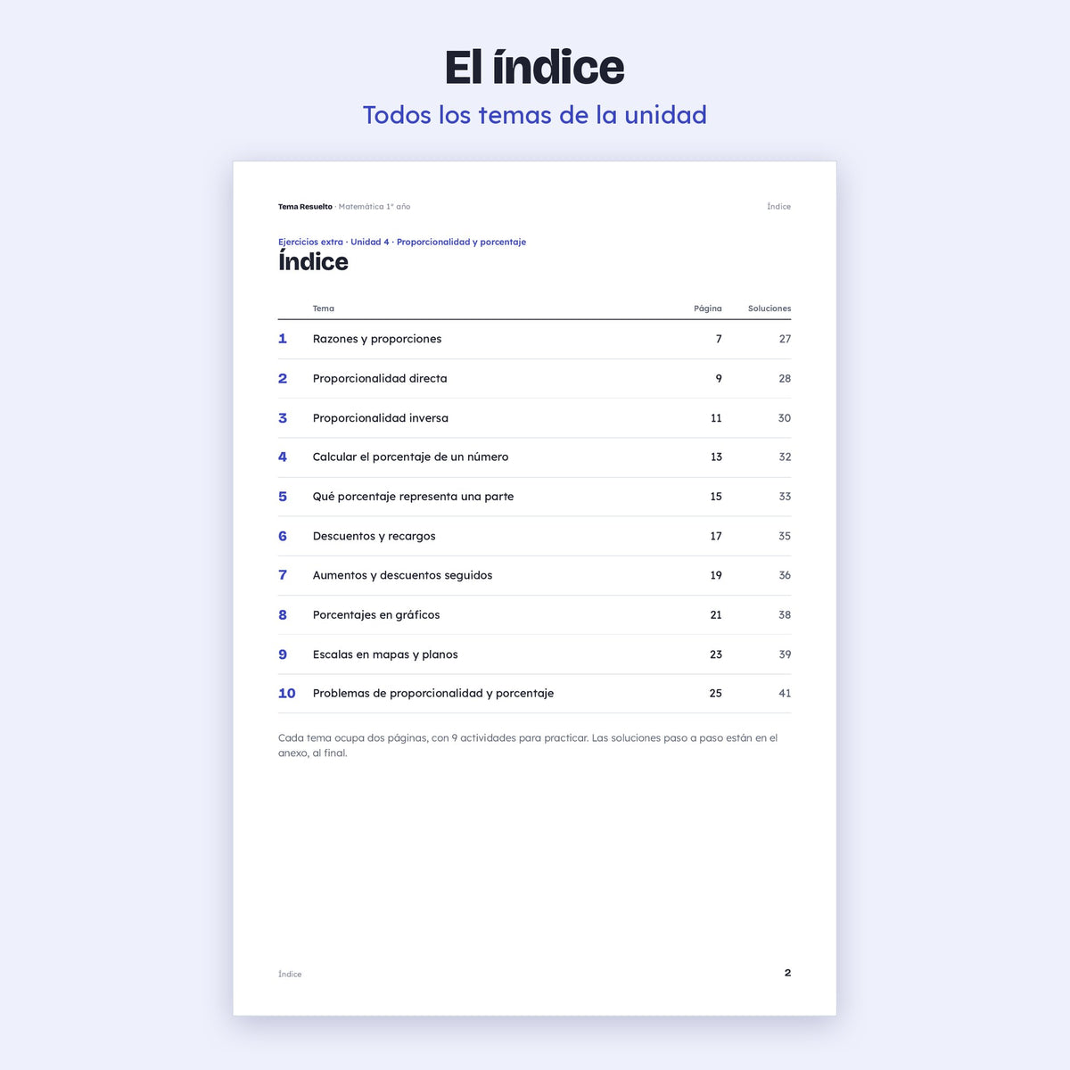 1er año (7mo CABA) · Unidad 4: Ejercicios extra – Índice
