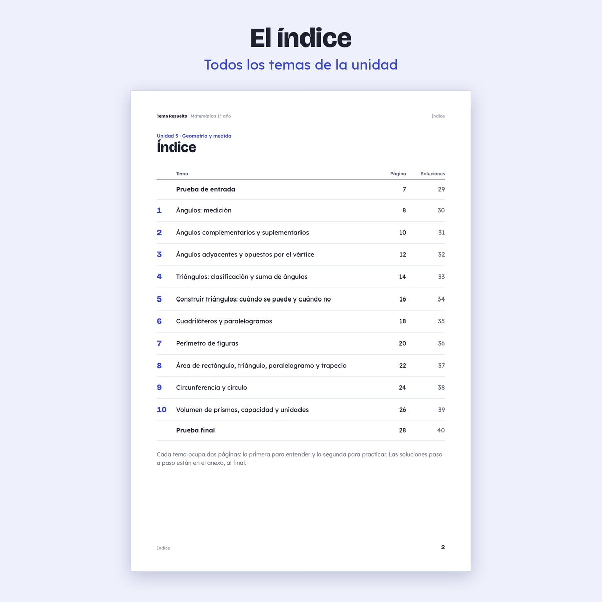 1er año (7mo CABA) · Unidad 5: Geometría – Índice