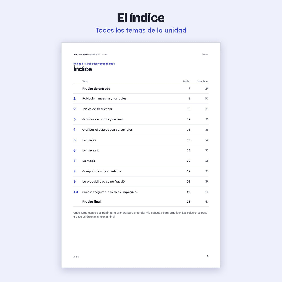 1er año (7mo CABA) · Unidad 6: Estadística y probabilidad – Índice