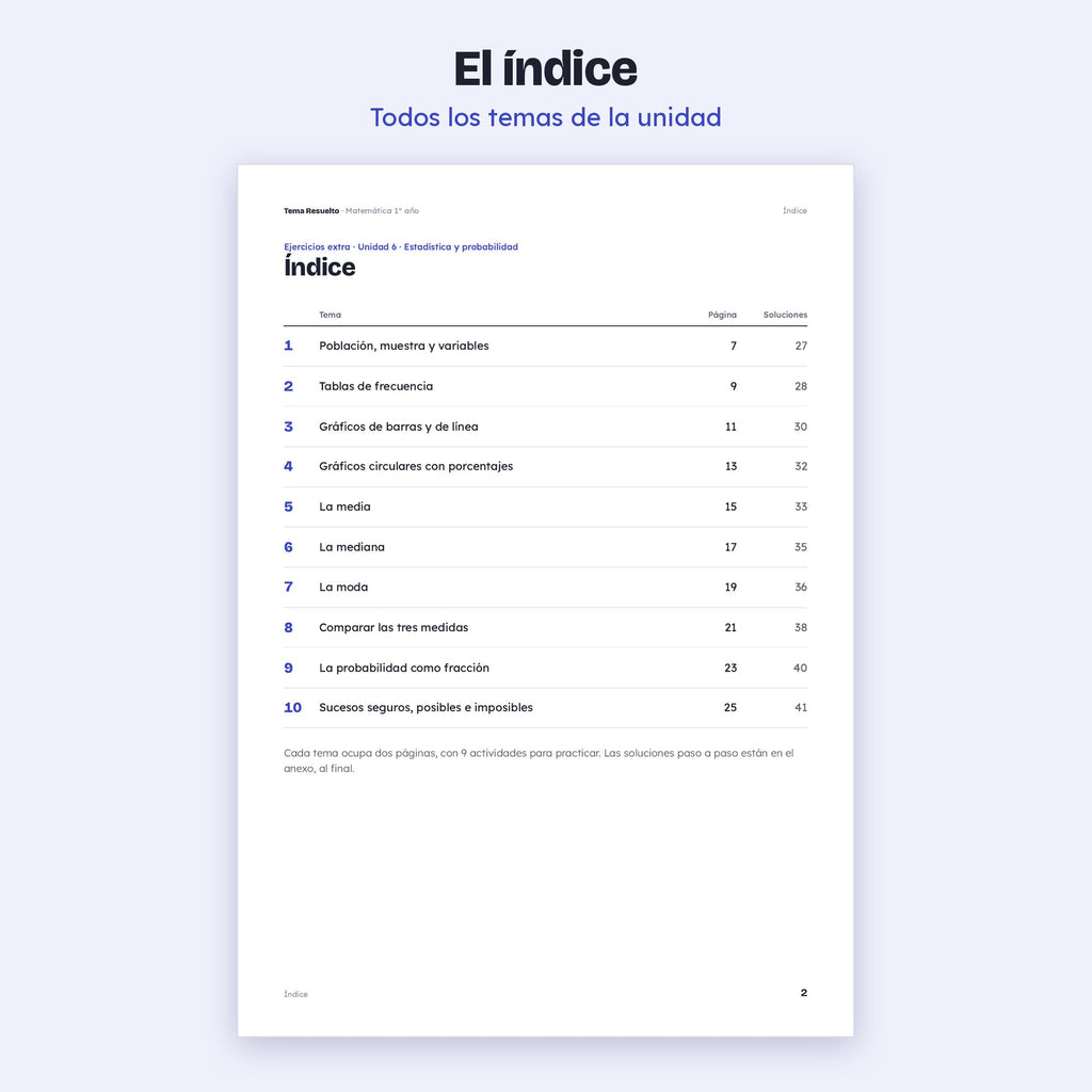 1er año (7mo CABA) · Unidad 6: Ejercicios extra – Índice