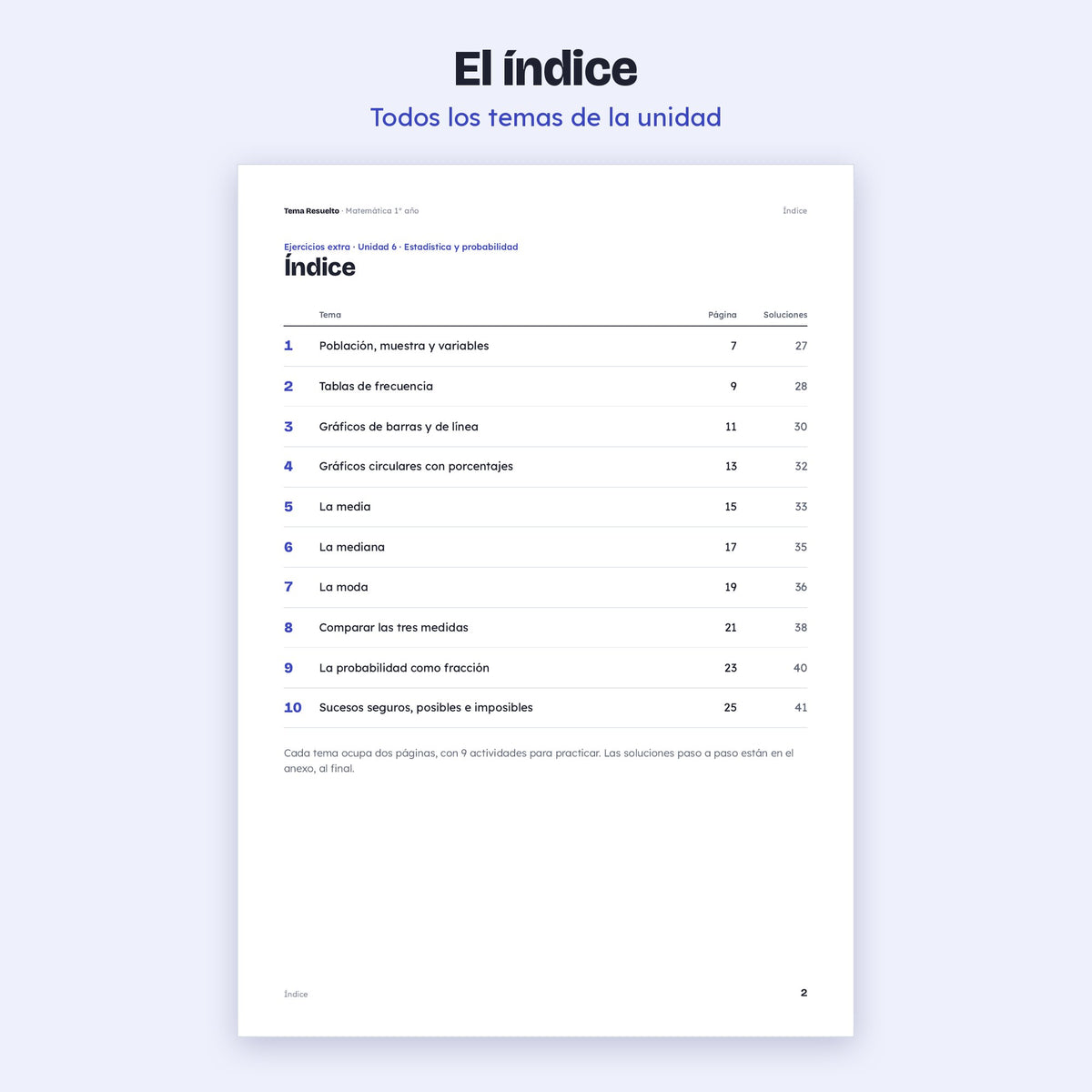 1er año (7mo CABA) · Unidad 6: Ejercicios extra – Índice