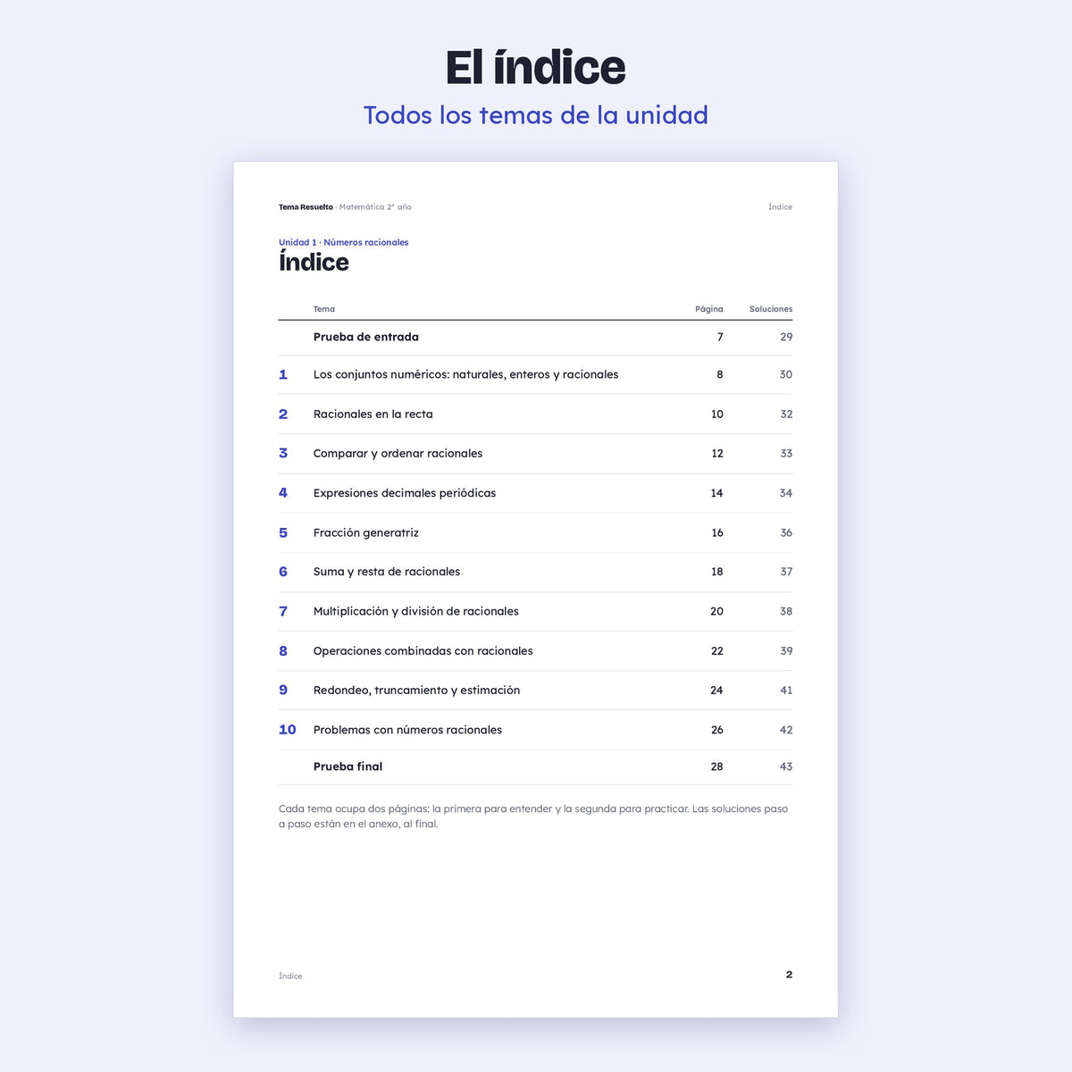 2do año (1ro CABA) · Unidad 1: Racionales – Índice