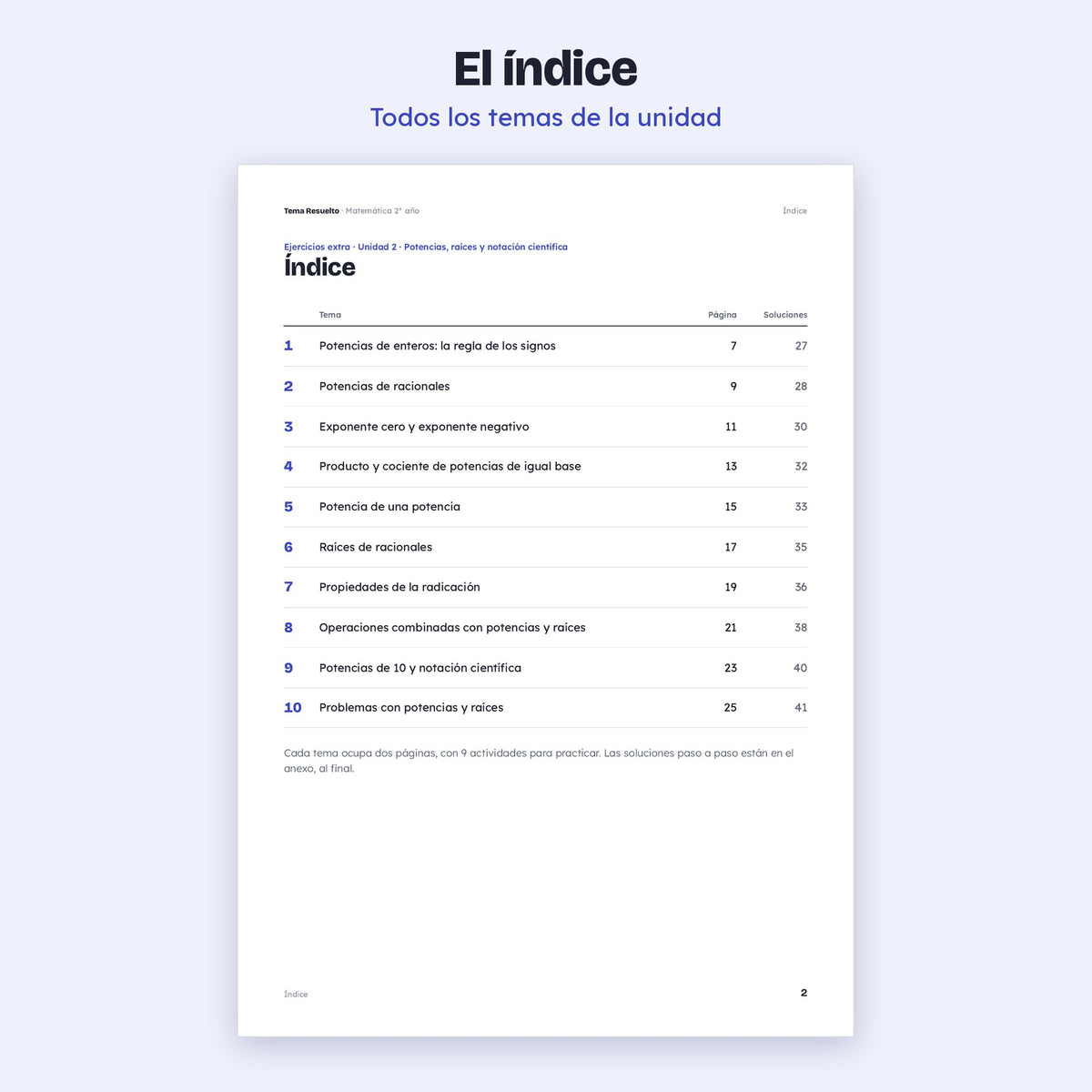 2do año (1ro CABA) · Unidad 2: Ejercicios extra – Índice