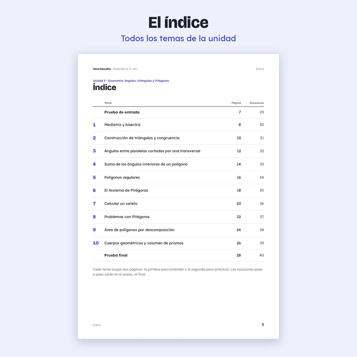2do año (1ro CABA) · Unidad 5: Geometría y Pitágoras – Índice