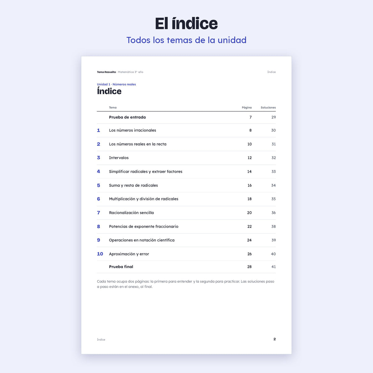 3er año (2do CABA) · Año completo – Índice