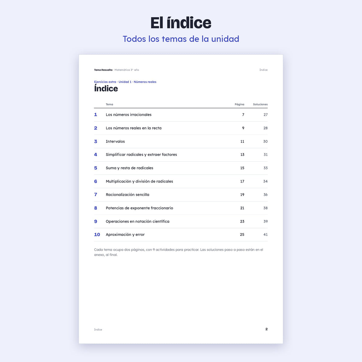 3er año (2do CABA) · Ejercicios extra del año – Índice