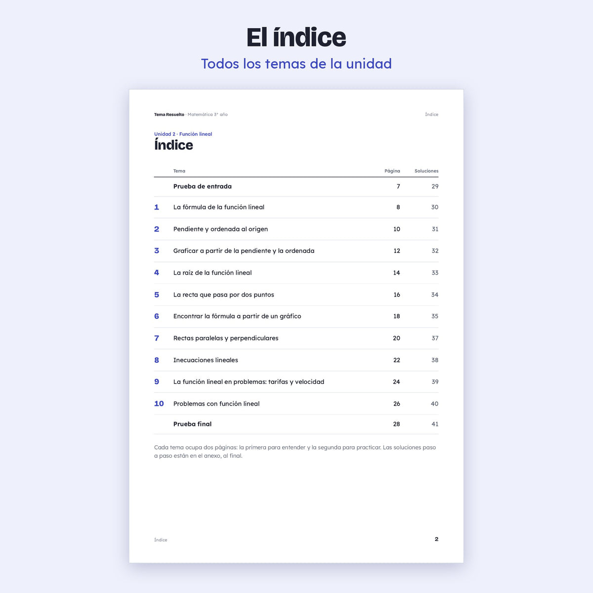 3er año (2do CABA) · Unidad 2: Función lineal – Índice