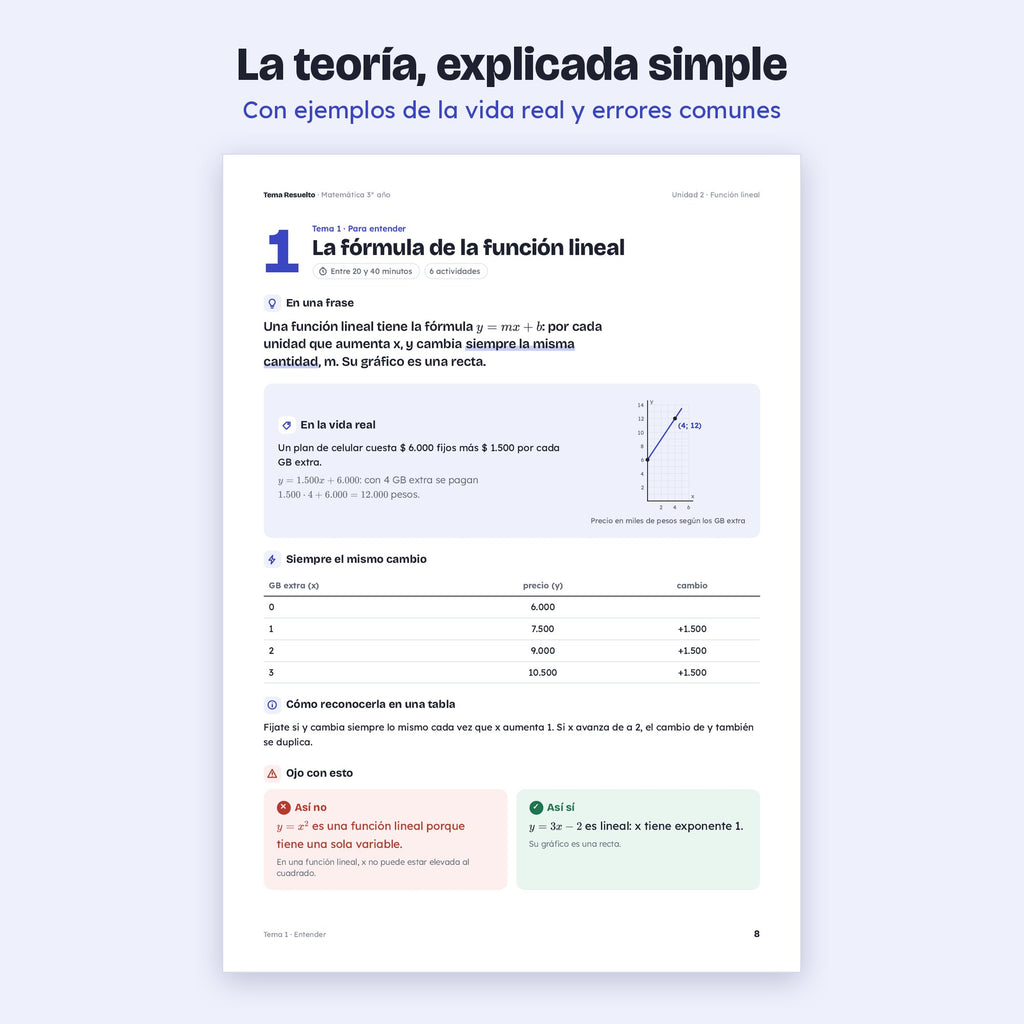 3er año (2do CABA) · Unidad 2: Función lineal – Teoría explicada paso a paso