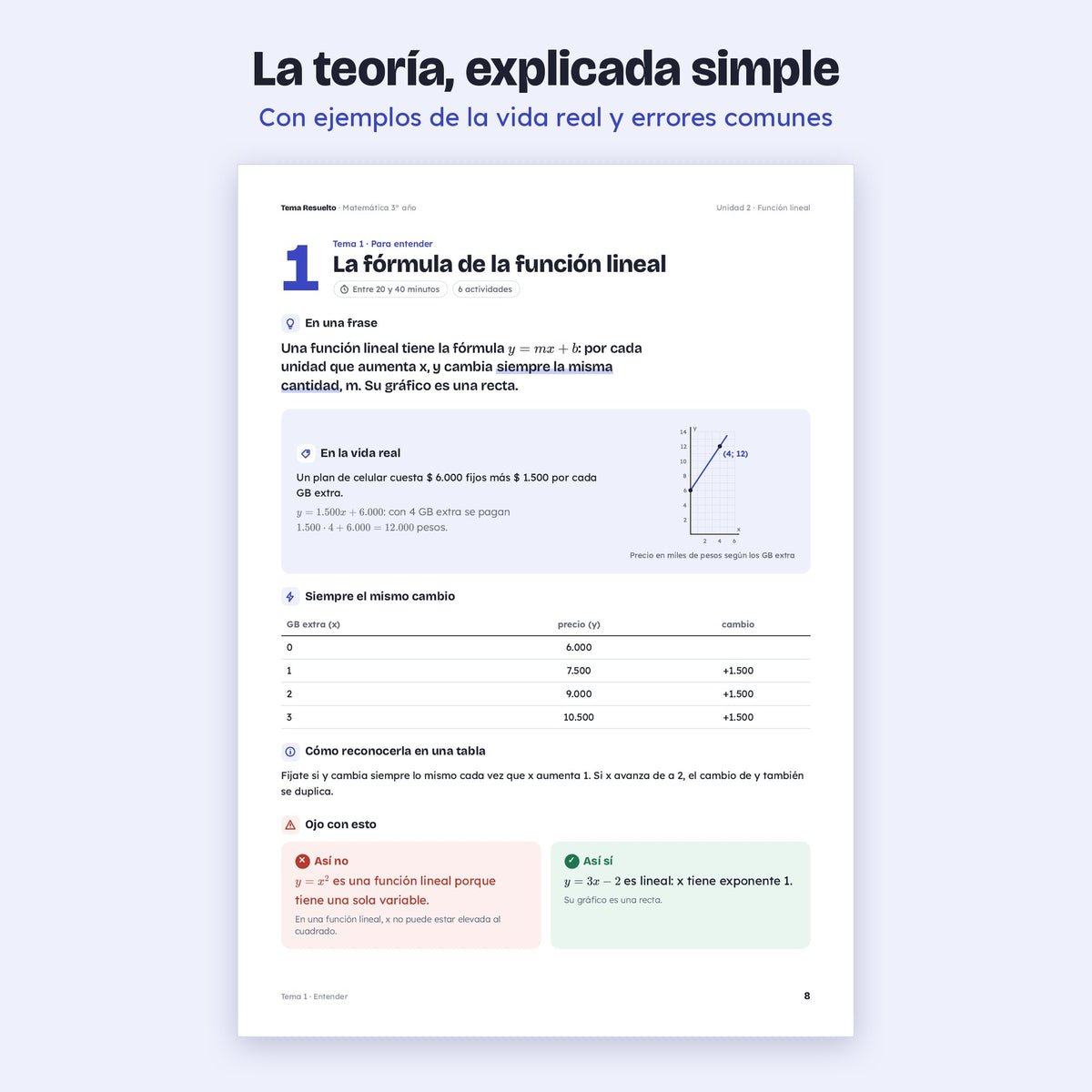 3er año (2do CABA) · Unidad 2: Función lineal – Teoría explicada paso a paso