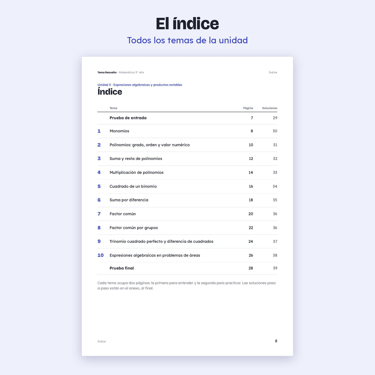 3er año (2do CABA) · Unidad 5: Productos notables – Índice