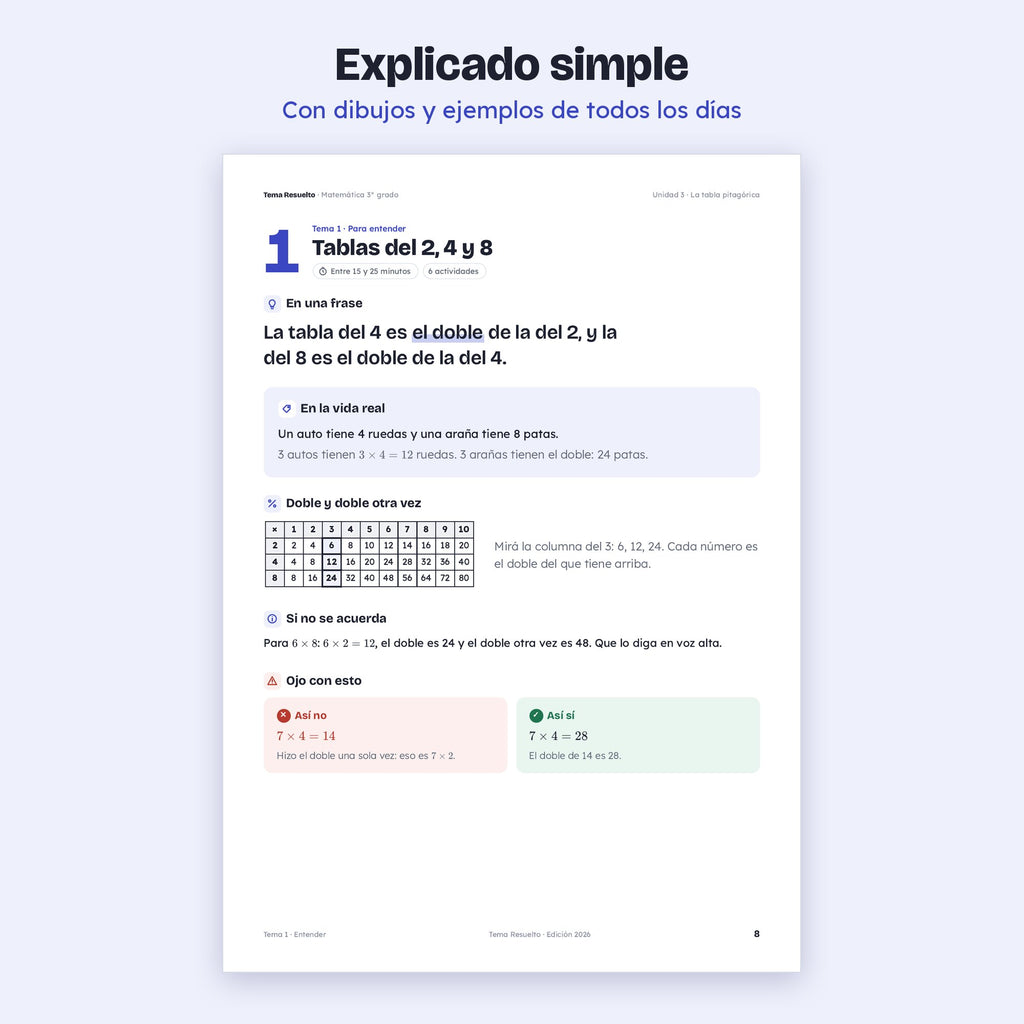 3er grado · Unidad 3: La tabla pitagórica