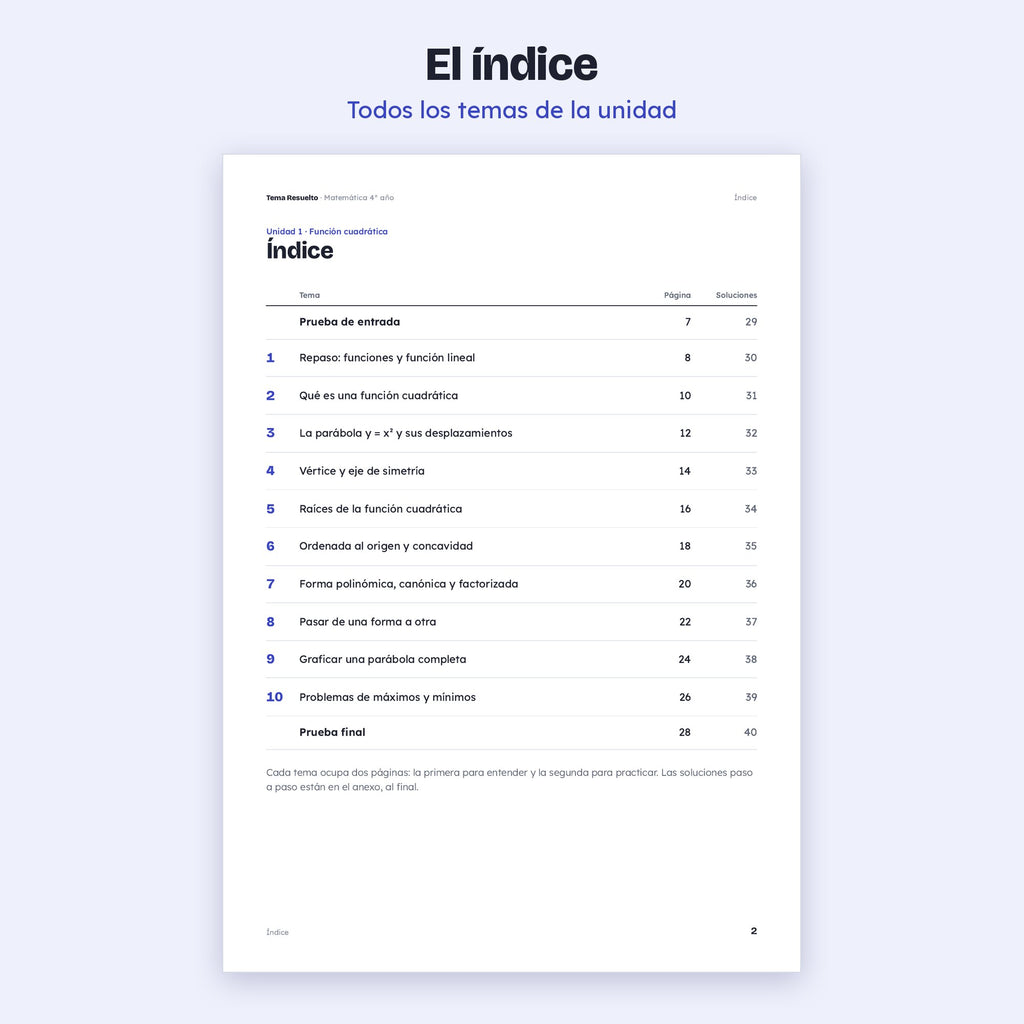 4to año (3ro CABA) · Año completo + Extras – Índice