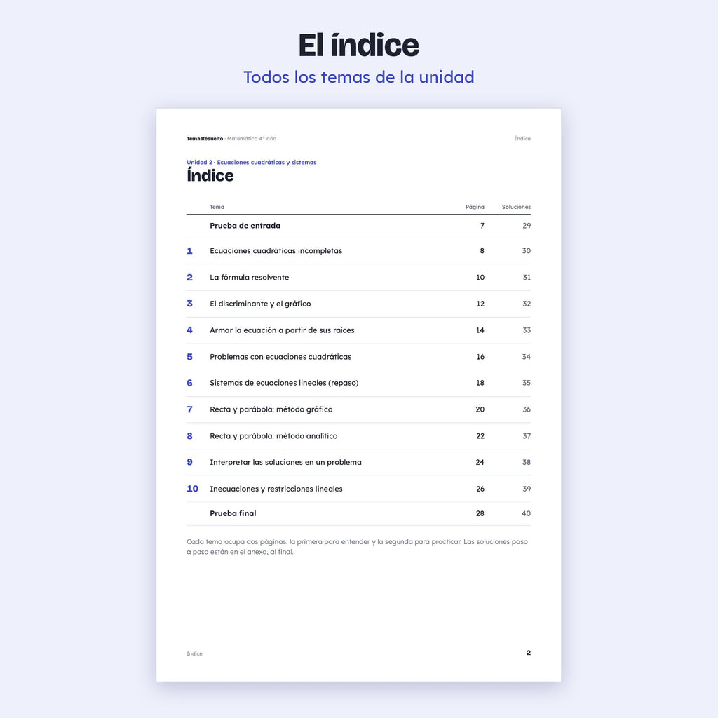 4to año (3ro CABA) · Unidad 2: Ecuaciones cuadráticas – Índice