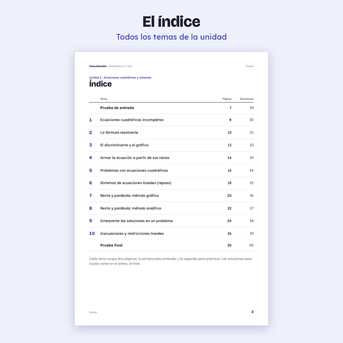 4to año (3ro CABA) · Unidad 2: Ecuaciones cuadráticas – Índice