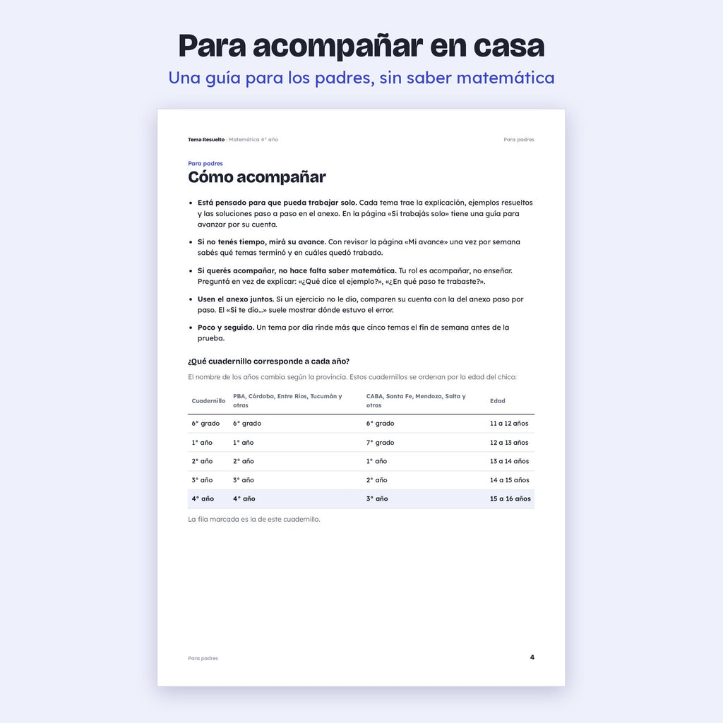 4to año (3ro CABA) · Unidad 2: Ecuaciones cuadráticas – Página para padres: cómo acompañar