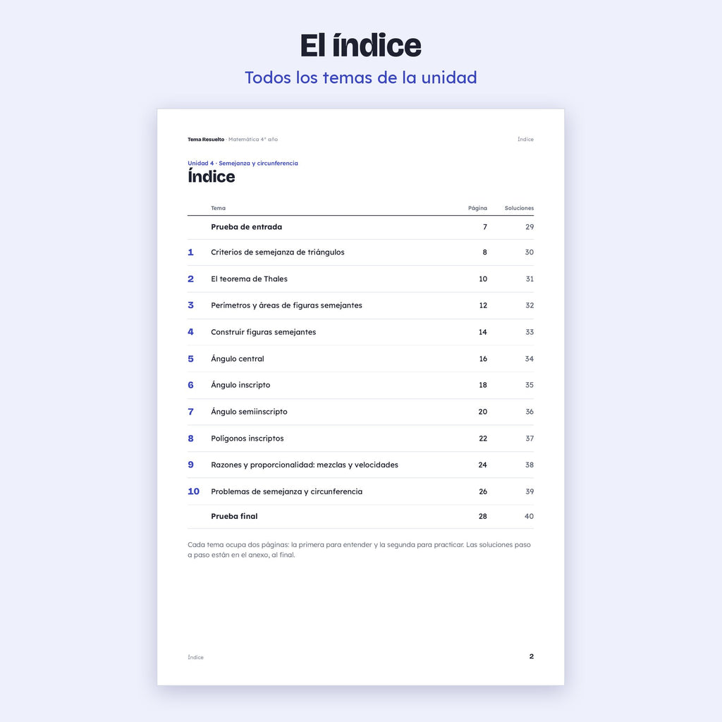 4to año (3ro CABA) · Unidad 4: Semejanza y circunferencia – Índice