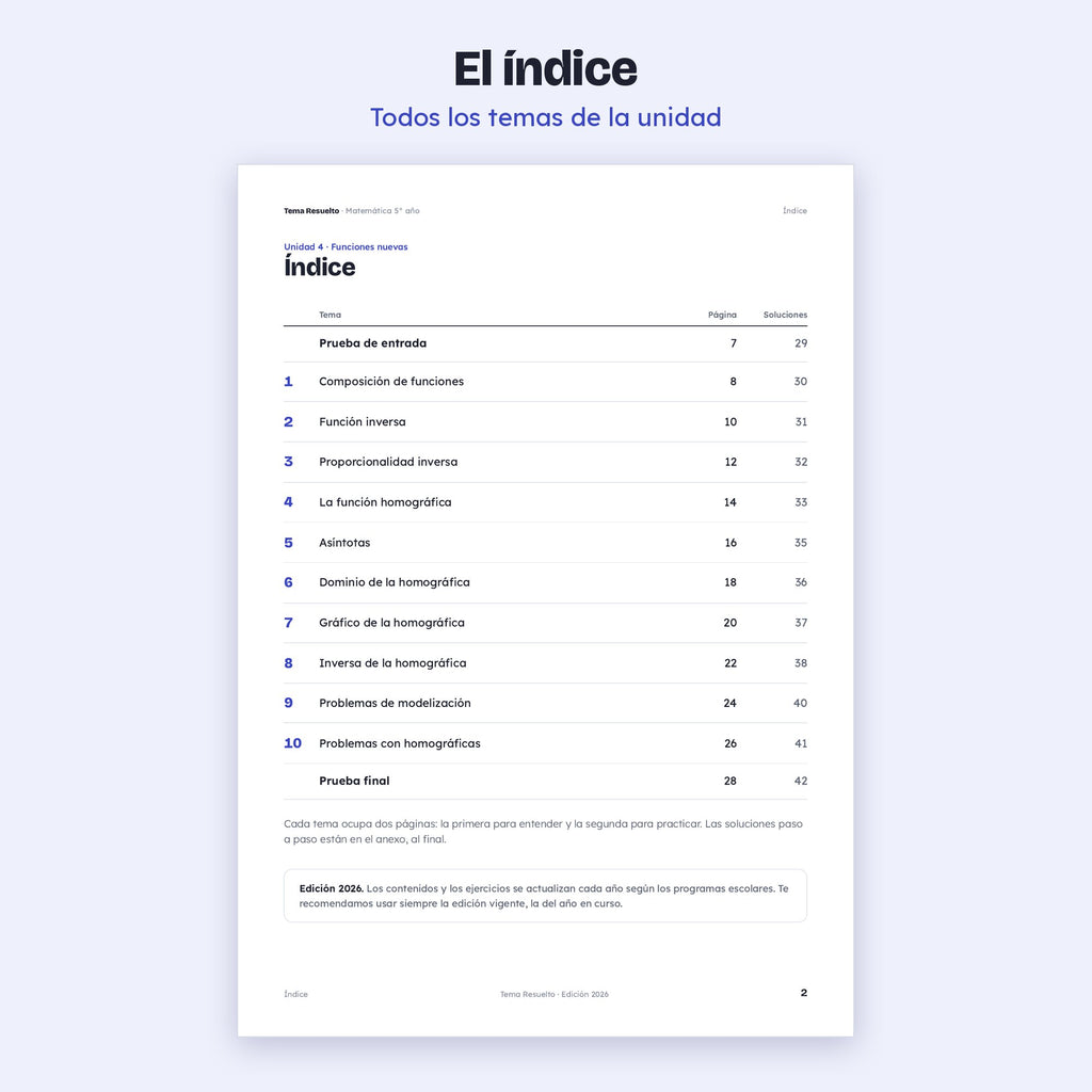 5to año (4to CABA) · Unidad 4: Homográfica e inversa