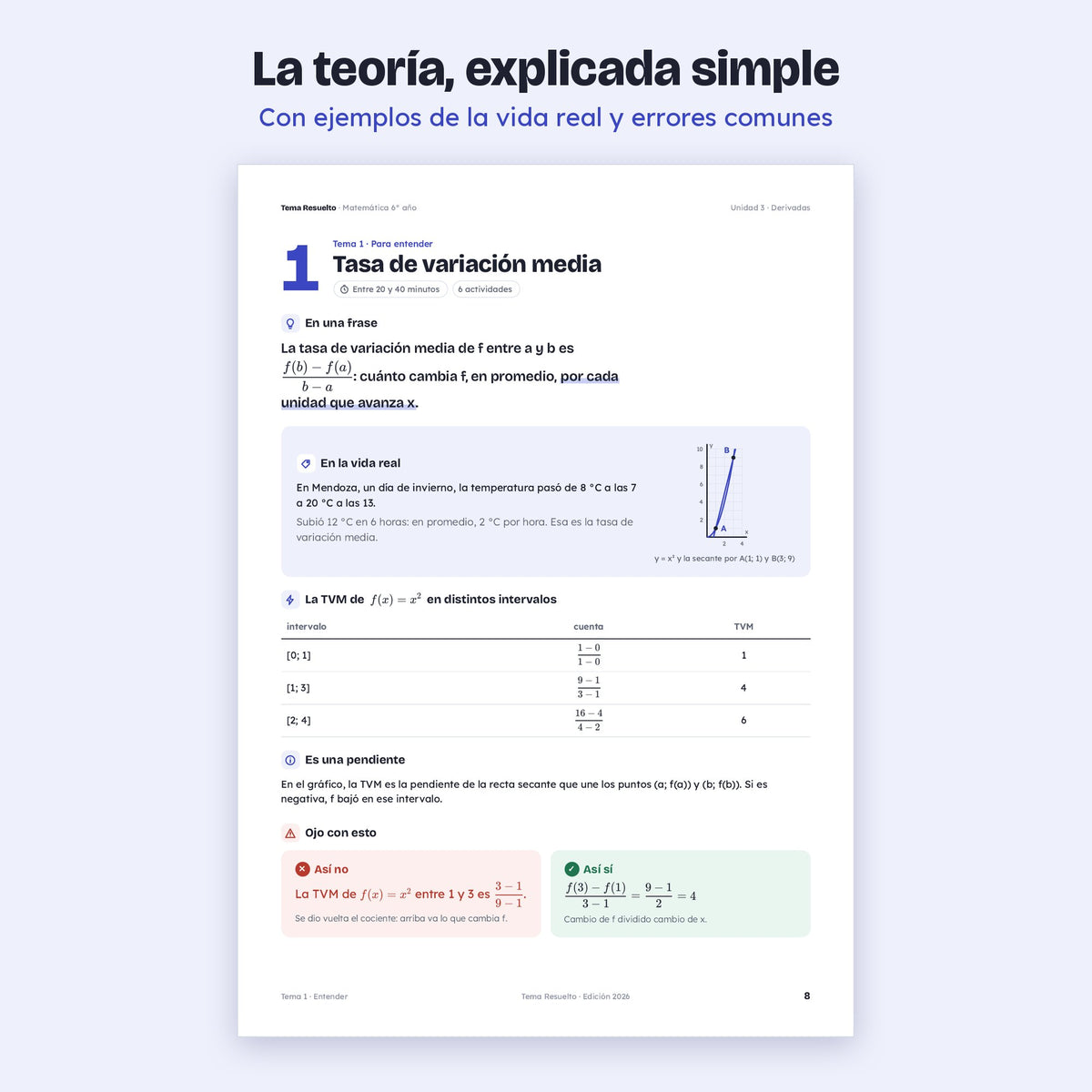 6to año (5to CABA) · Unidad 3: Derivadas