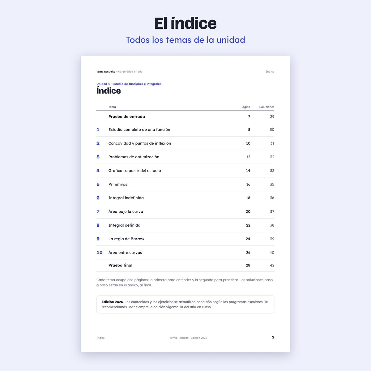 6to año (5to CABA) · Unidad 4: Estudio de funciones e integrales