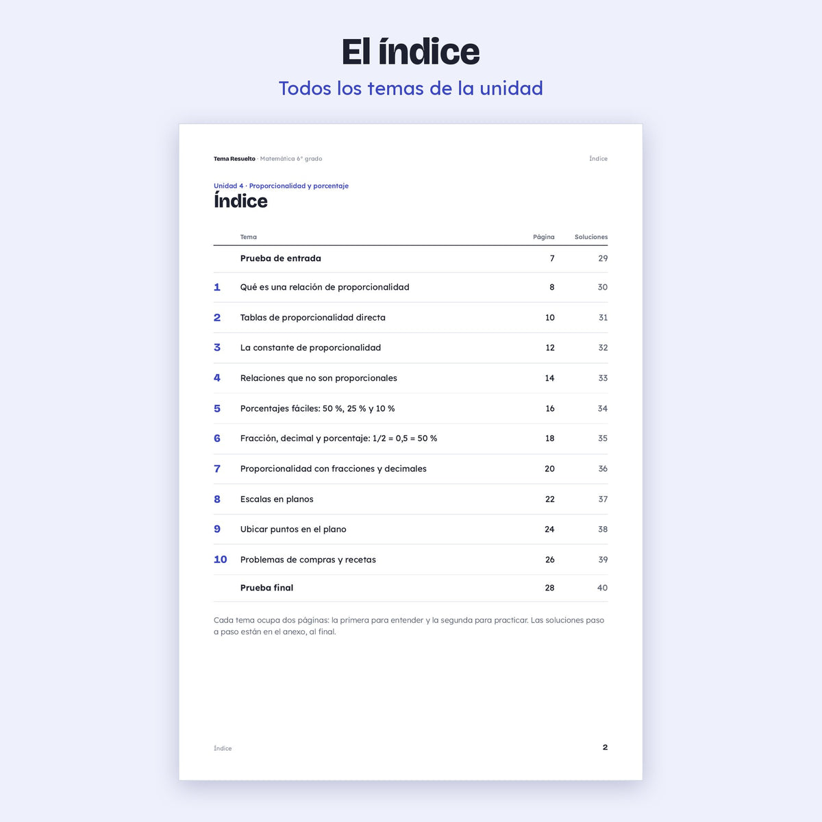 6to grado · Unidad 4: Proporcionalidad – Índice