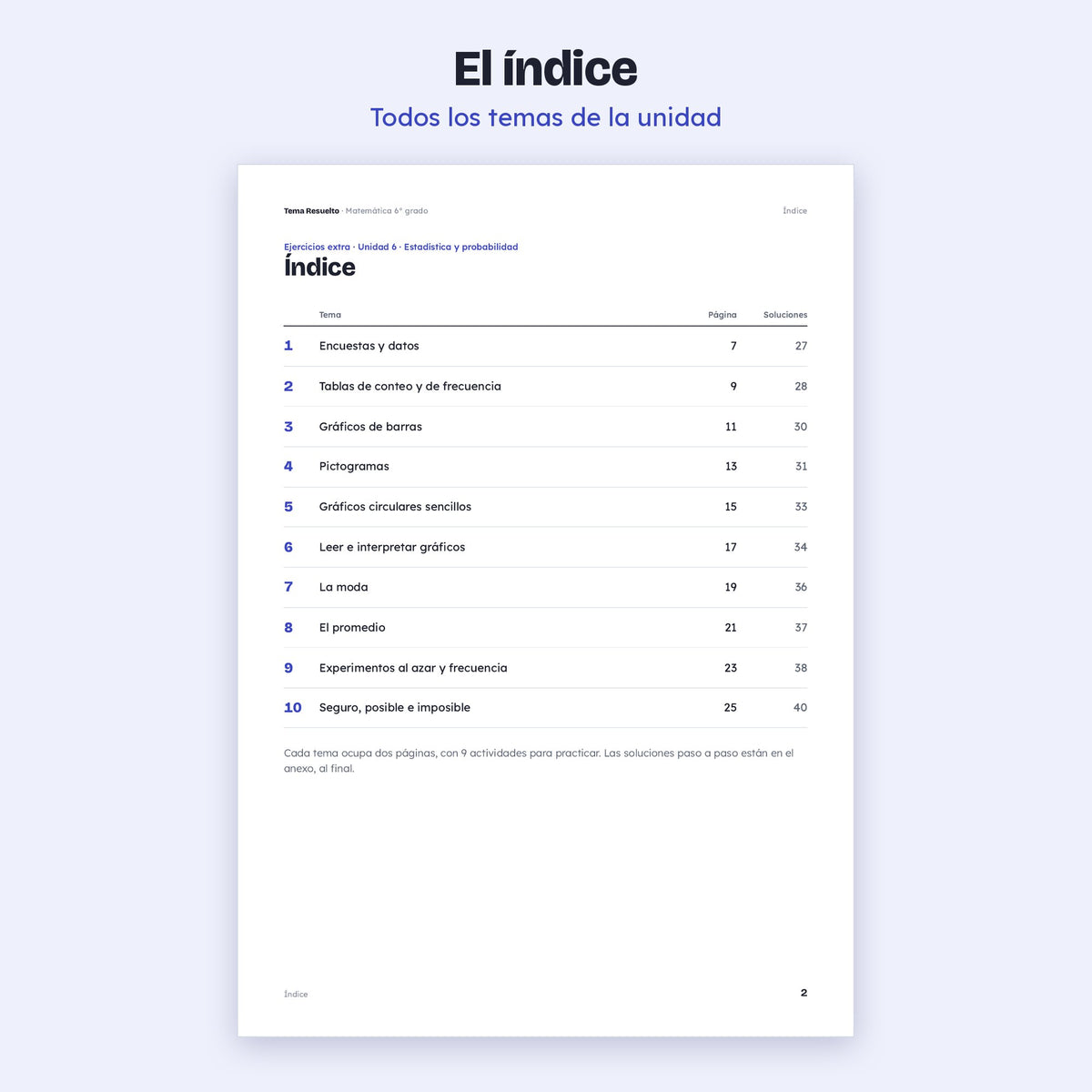 6to grado · Unidad 6: Ejercicios extra – Índice